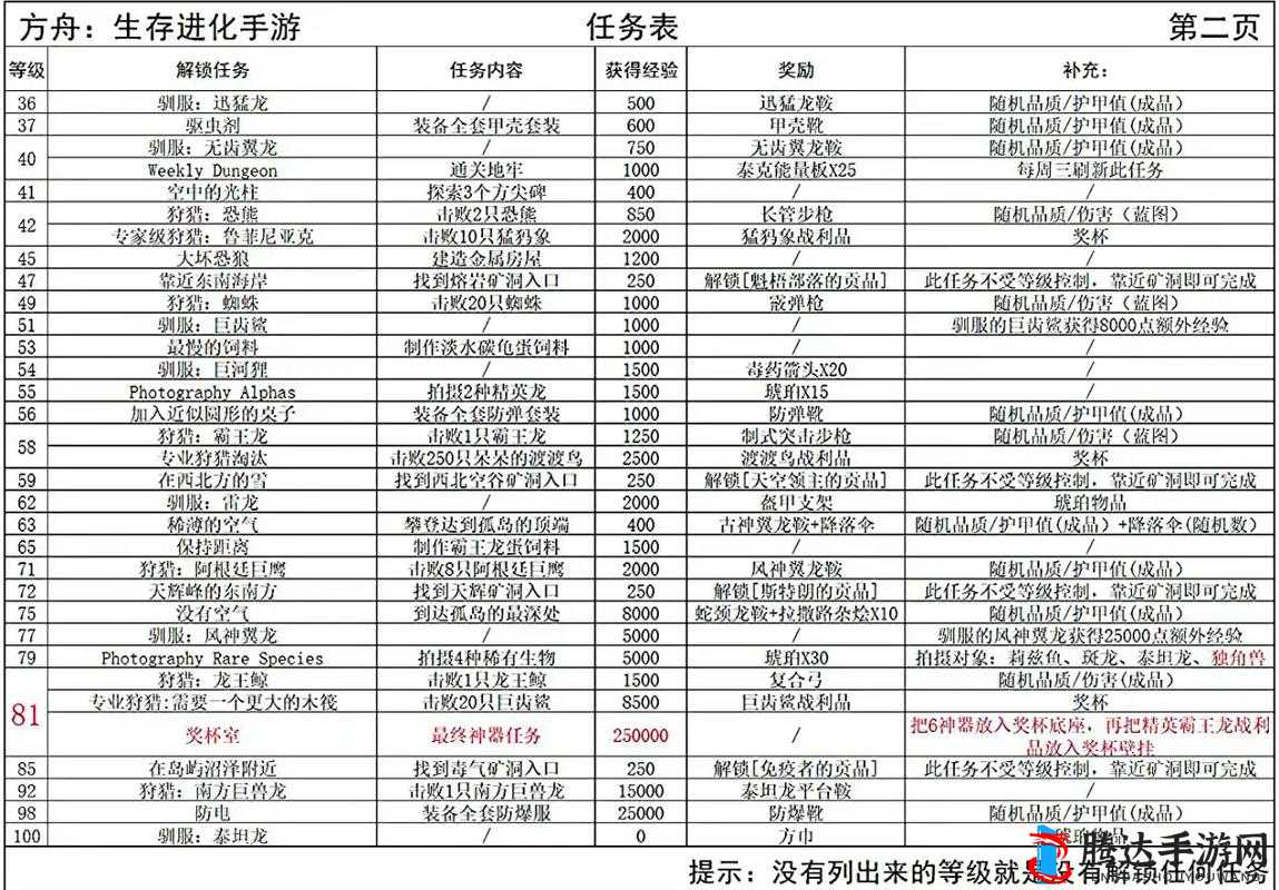 方舟生存进化驯服任务奖励大揭秘