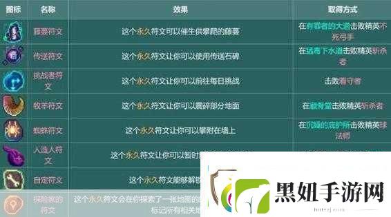 重生细胞山巅城堡月光花钥匙获取全攻略