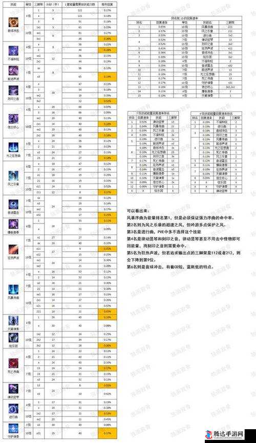 失落的方舟督军技能符文选择指南