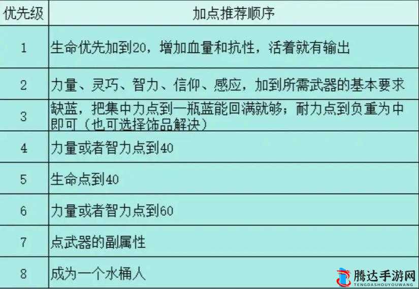 艾尔登法环全职业发展加点攻略