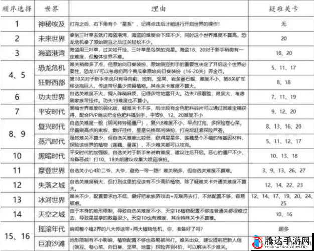 植物大战僵尸刷钱关卡解锁攻略