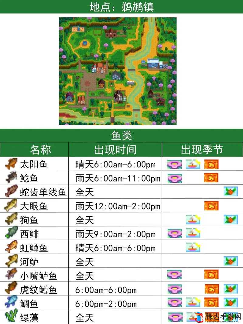 星露谷物语，钓鱼也能钓出武器？