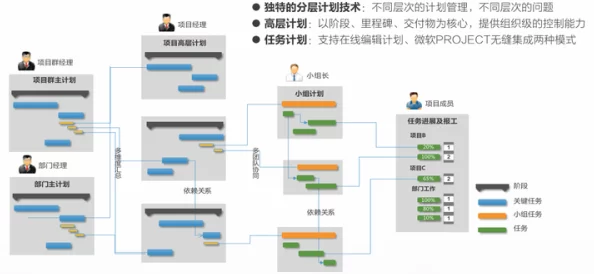 高效协同