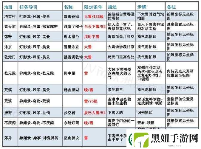 逆水寒手游毕罗奇缘任务完成攻略与步骤详解