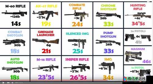 求生之路2,解锁你的终极武器库
