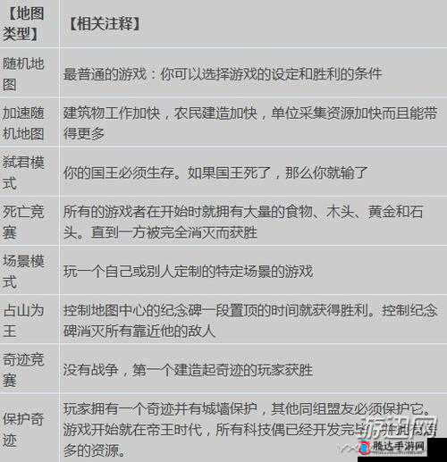 帝国时代2,解锁最强阵容搭配秘籍
