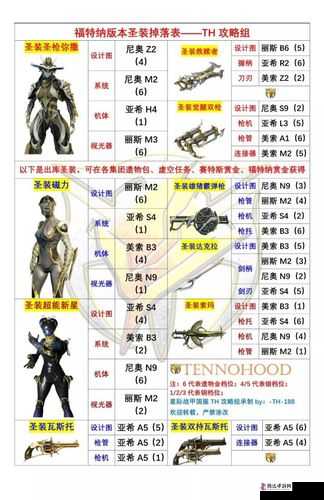 星际战甲圣装怎么制作