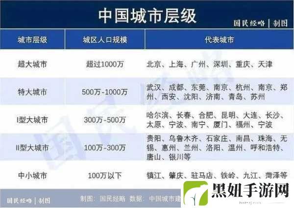 日本亚洲一线二线三线城市排名,日本城市发展潜力分析:一线、二线与三线的全面比较