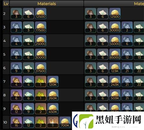 原神卡维突破材料一览表