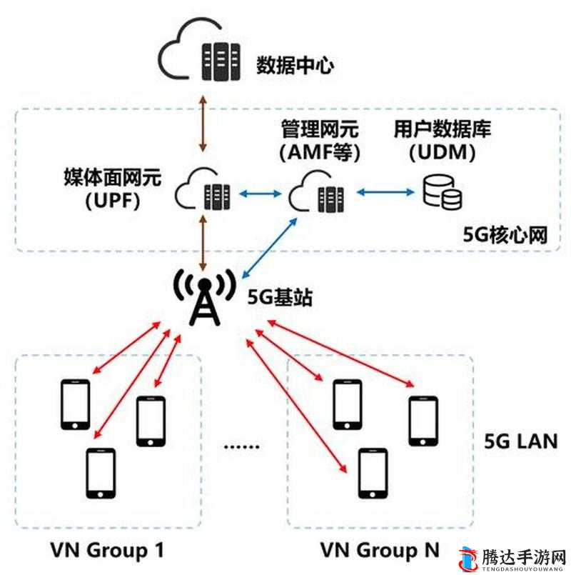 5G 射频领域天线:未来通信的关键技术
