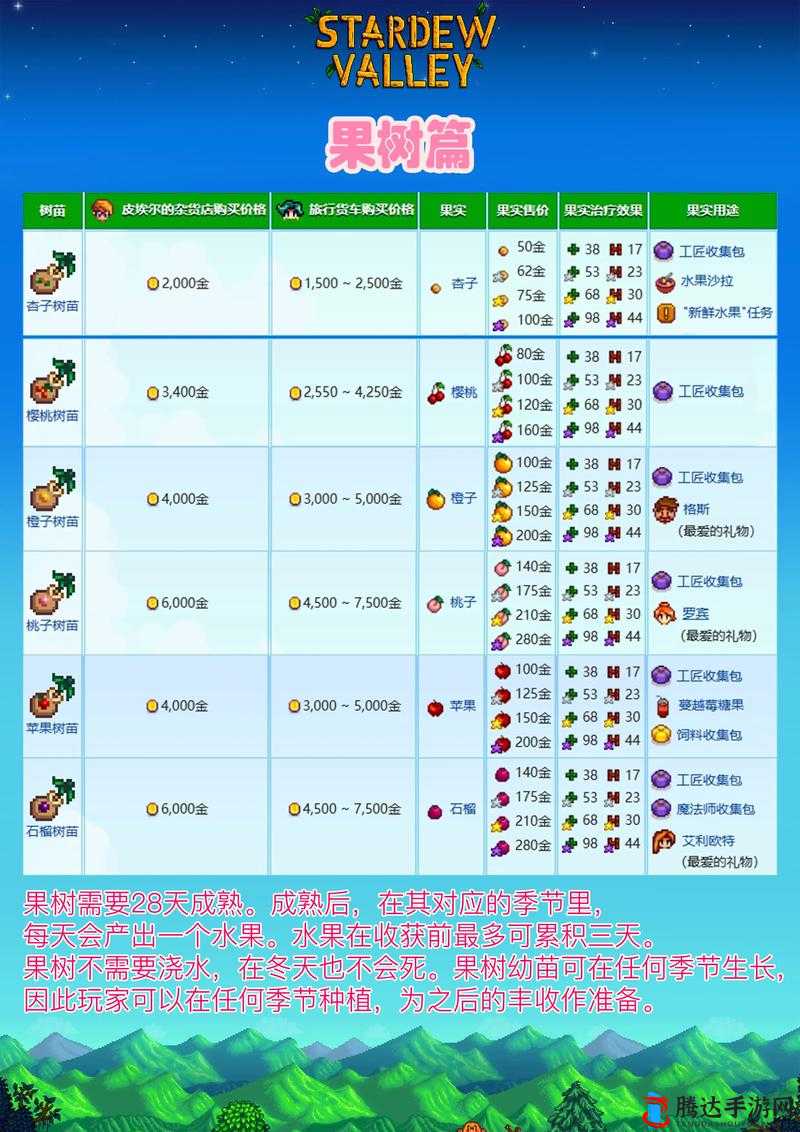 星露谷物语,新手赚钱攻略