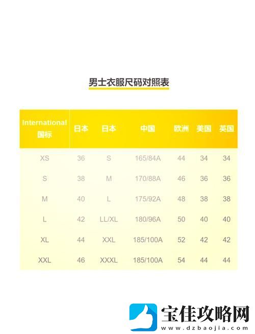 深入探讨欧洲尺码与日本尺码专线的重要性
