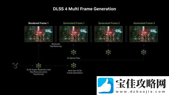 英伟达仍在探索DLSS技术强化途径