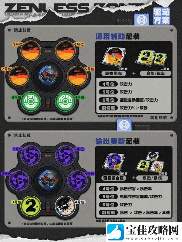 绝区零1.4赛斯如何培养
