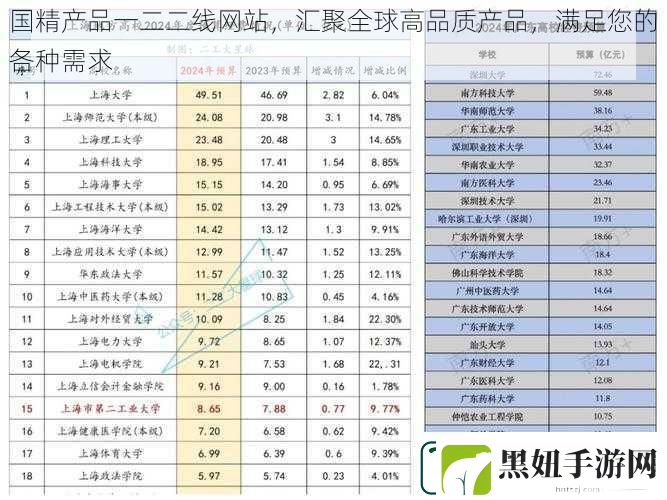 国精产品一二二线网站汇聚全球高品质产品满足您的各种需求