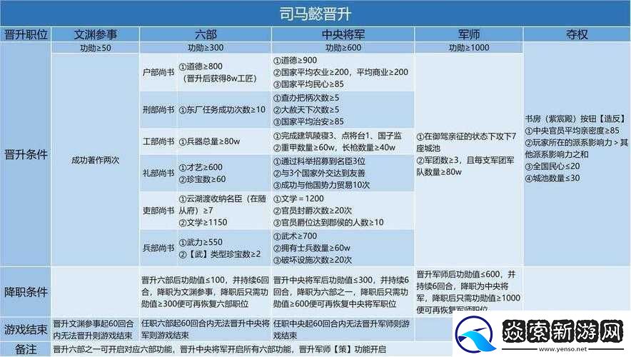 皇帝成长计划