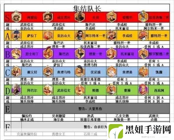 万国觉醒后期资源攻略,快速获取资源技巧
