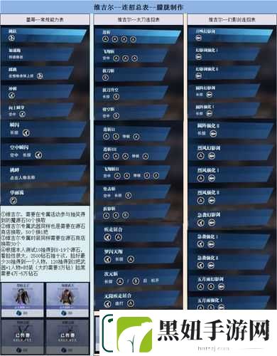鬼泣巅峰之战武器切换技能指南