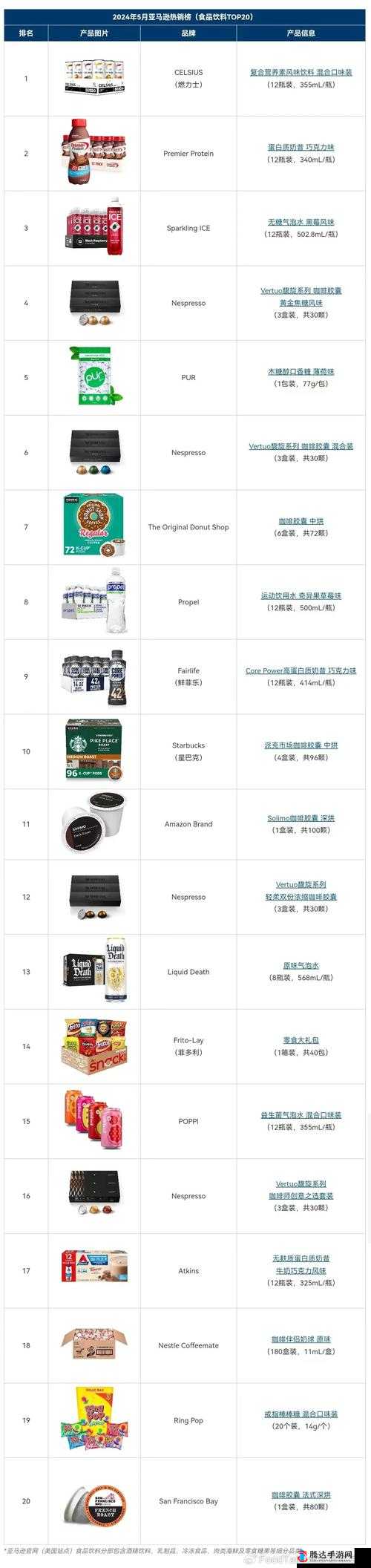 2024 年一键掌握亚马逊欧洲站畅销产品全攻略