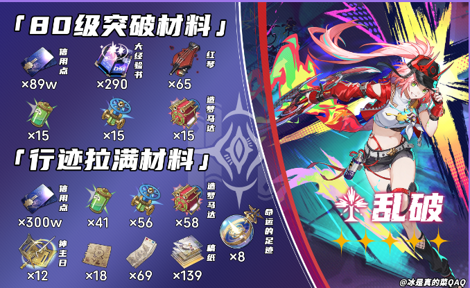 《崩坏星穹铁道》乱破突破材料需要什么