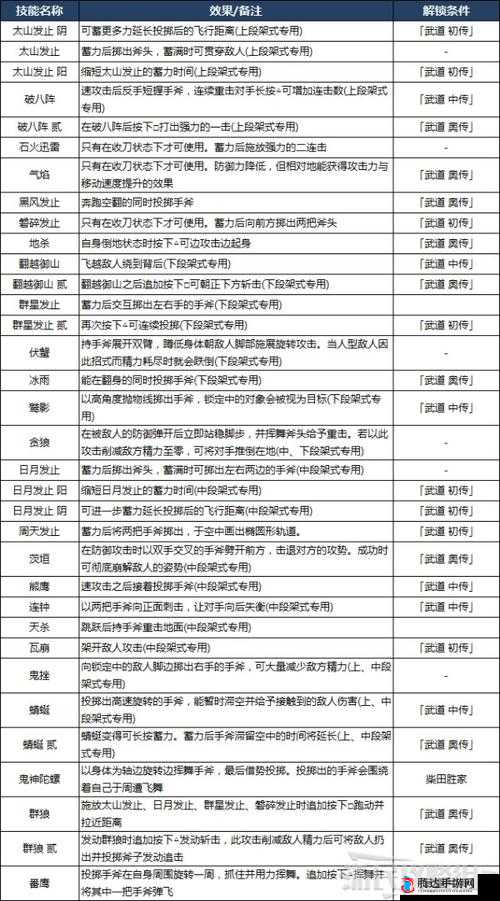 仁王2布都御魂与大太刀获得方法分享