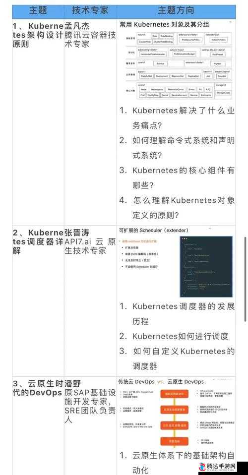 k8s 经典美国 1980 忌的香调特点-深度解析与独特魅力展现
