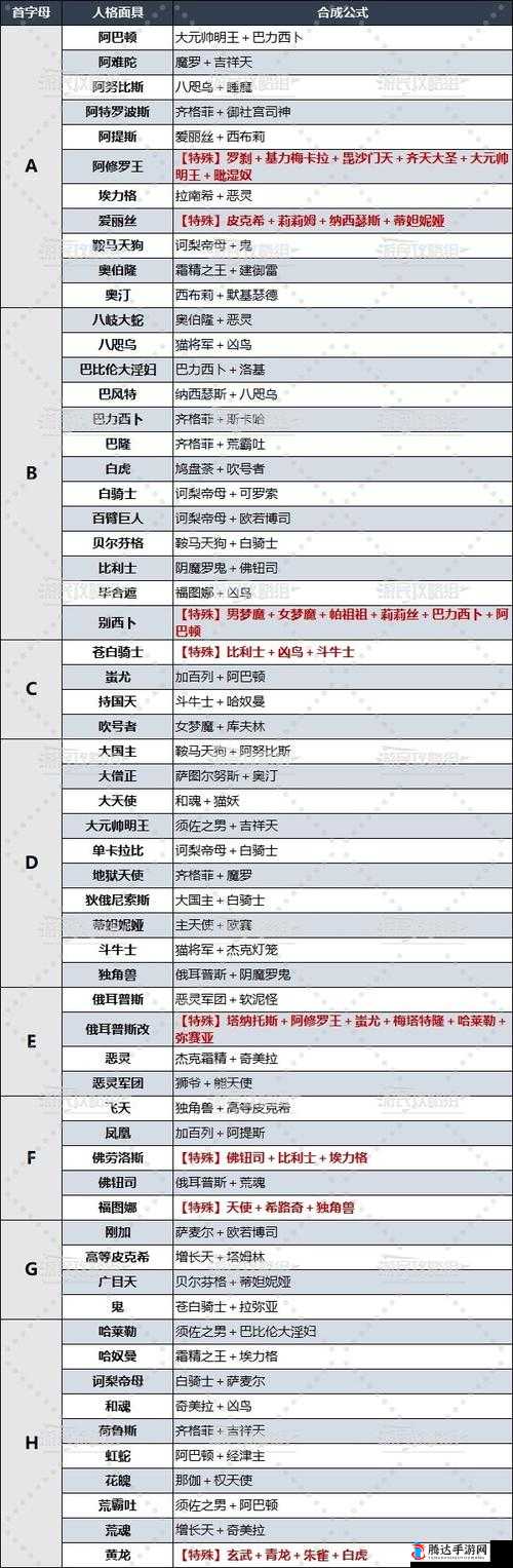 女神异闻录5信念面具合成方法,P5R皇家版信念P合成表详解
