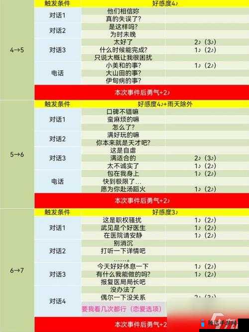 女神异闻录5皇家版芳泽霞COOP攻略 P5R信念社群详解