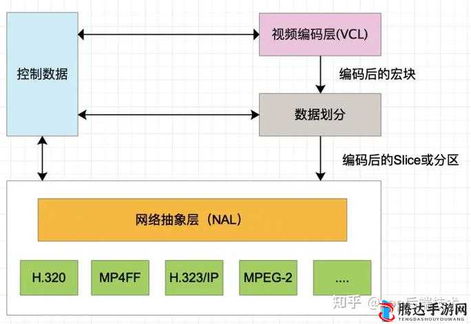 Java 视频音频编码技术及相关应用探讨