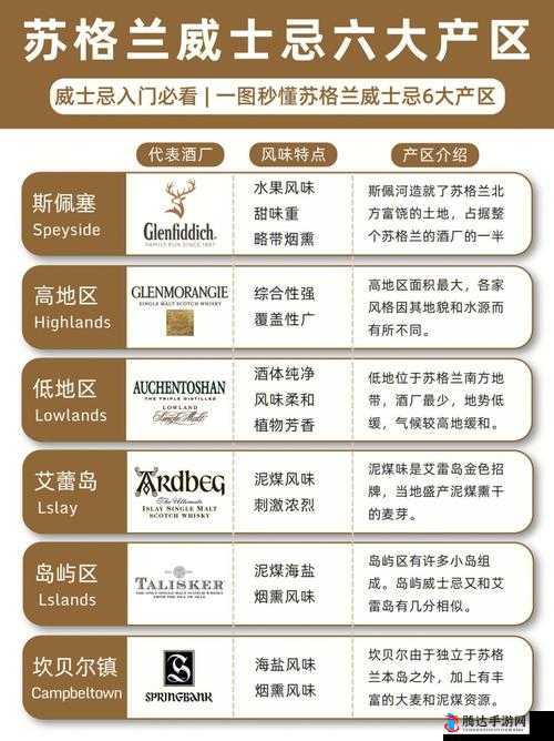 探索欧美一线产区二线产区分布的奇妙之处