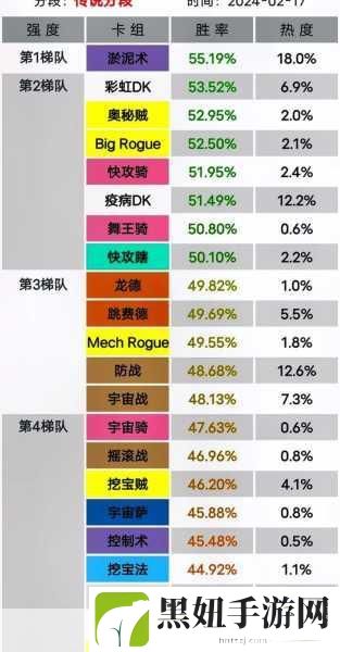 炉石传说冰封王座全职业廉价卡组,平民玩家的致胜秘籍