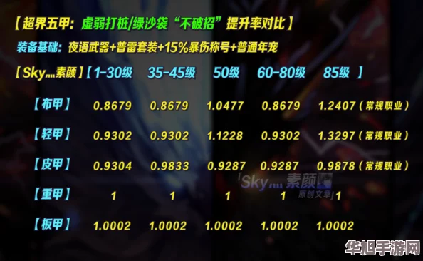 全面剖析