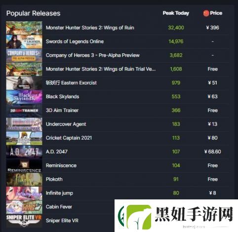 选技大乱斗的费用