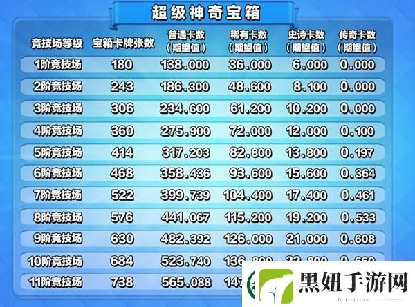 选技大乱斗的费用