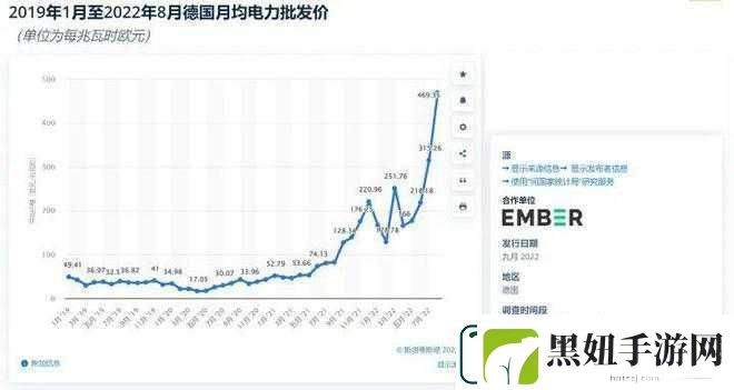 韩国三色电费-2022：政策与影响解析