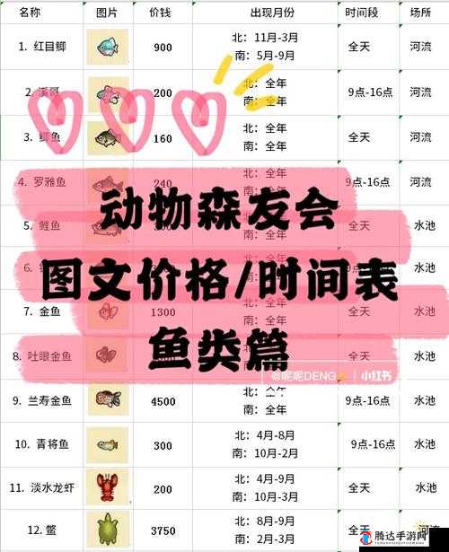 动物森友会樱花钩吻鲑价格介绍,Switch动物之森樱花鱼多少钱