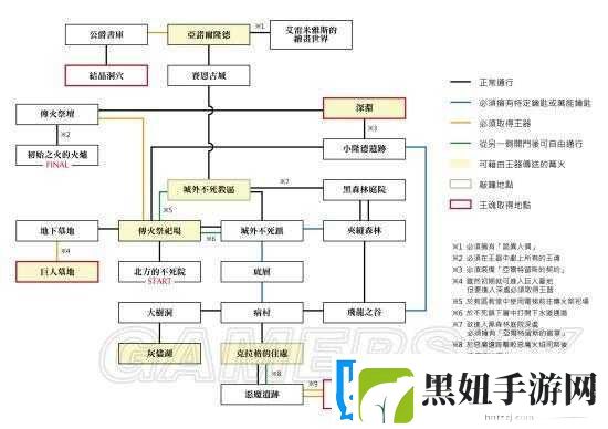 黑暗之魂重制版周目推图顺序攻略