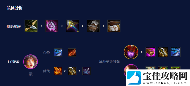 云顶之弈S7.5霞阵容搭配攻略