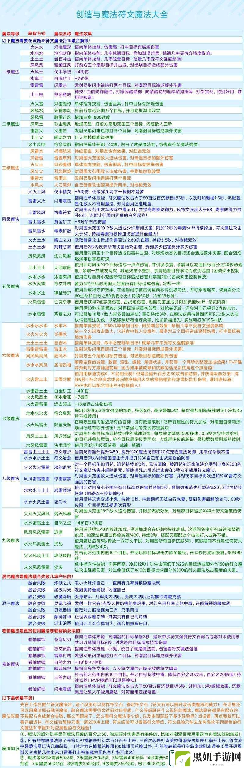 传说法师符文图鉴揭秘魔法符文之奥秘