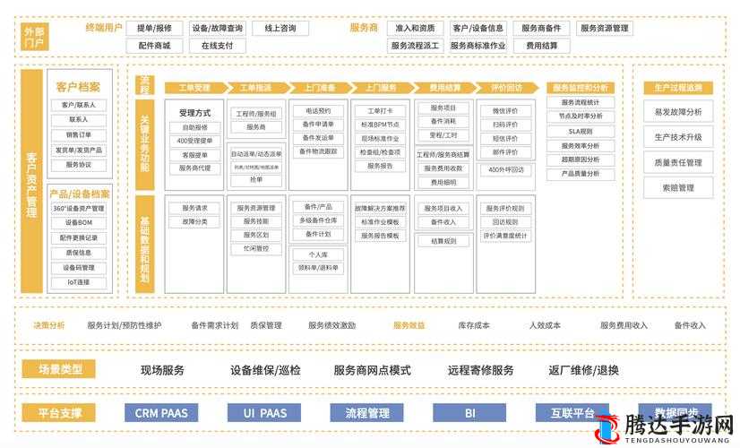 永久免费不收费的 crm 系统,为企业提供高效便捷的客户管理解决方案