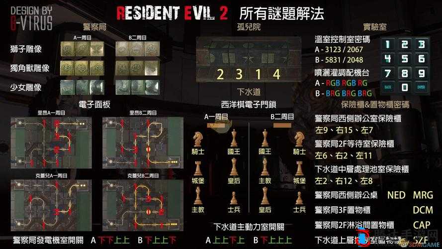 生化危机3重制版,全奖杯解锁秘籍与成就汇总
