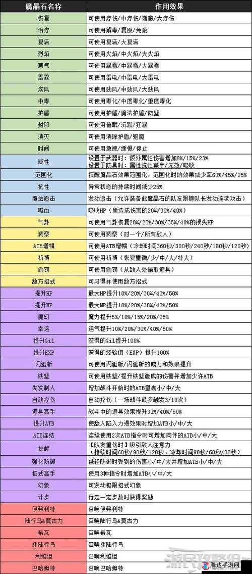 最终幻想7重制版陆行鸟魔晶石怎么获得