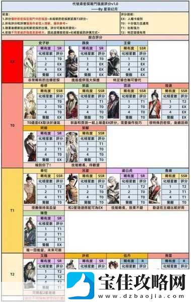 如鸢深度解析