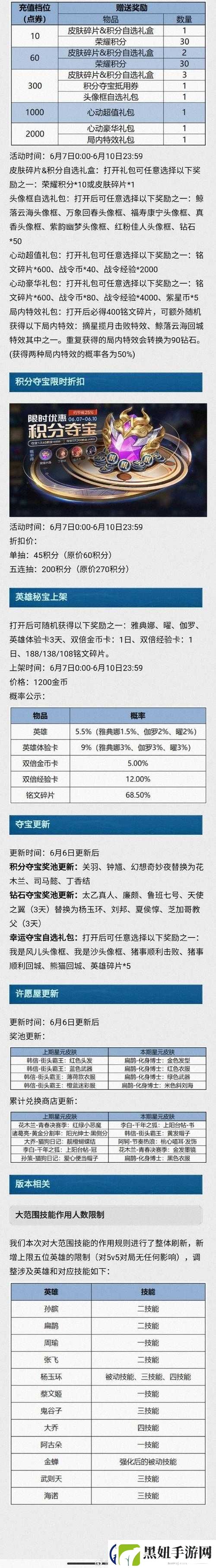 王者荣耀7月23日限免英雄更新公告对资源管理的重要性及高效策略解析