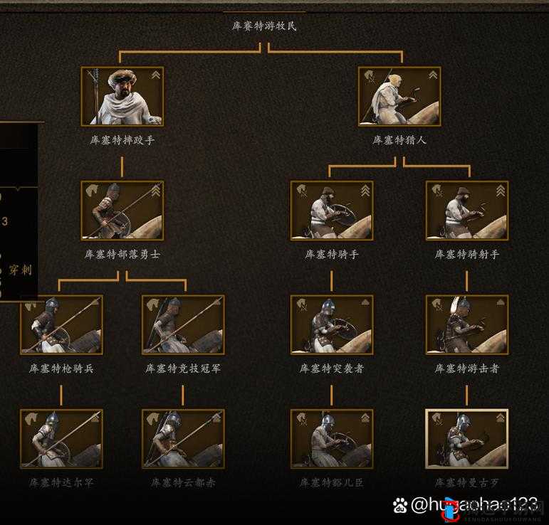 骑马与砍杀2最强弓箭手与远程兵种介绍