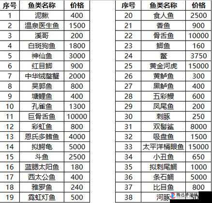 动物森友会,河流的鱼价格是多少?河流全鱼类价格一览