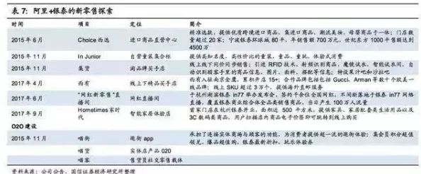 全面剖析