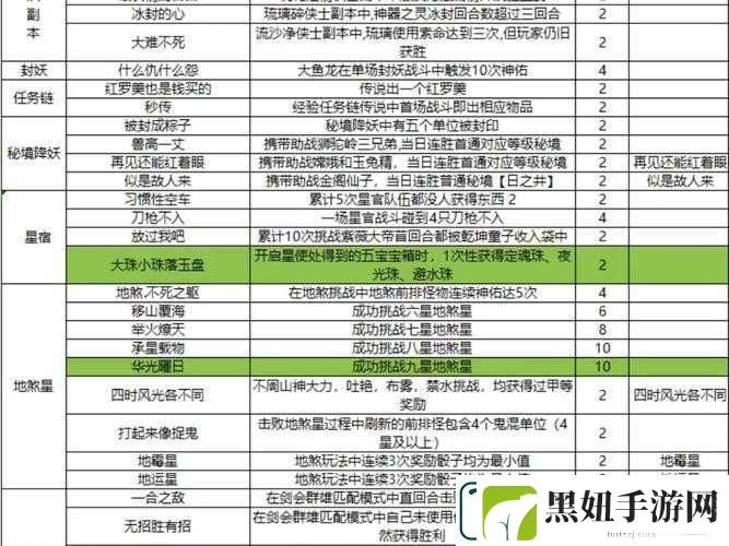 梦幻西游手游青龙堂任务全解析：多样玩法与丰厚奖励探秘