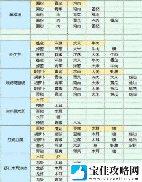 魔卡少女樱回忆钥匙美味厨房玩法介绍