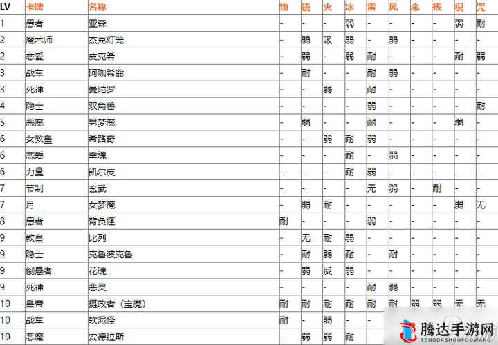 女神异闻录5皇家版宝魔弱点攻略及刷宝魔方法